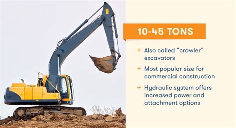 different sizes excavators|excavator size for land clearing.